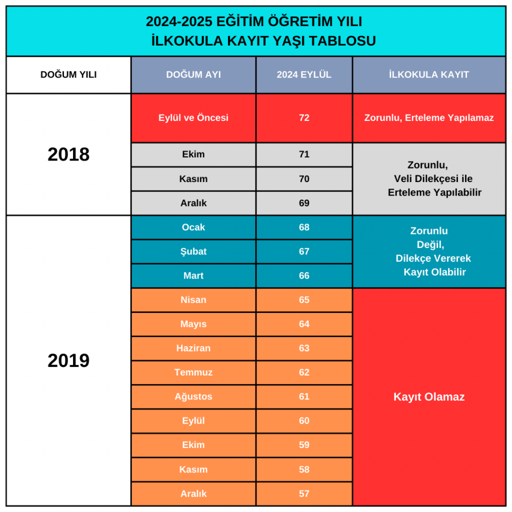 Okula Kayıt Yaşı Hesaplama