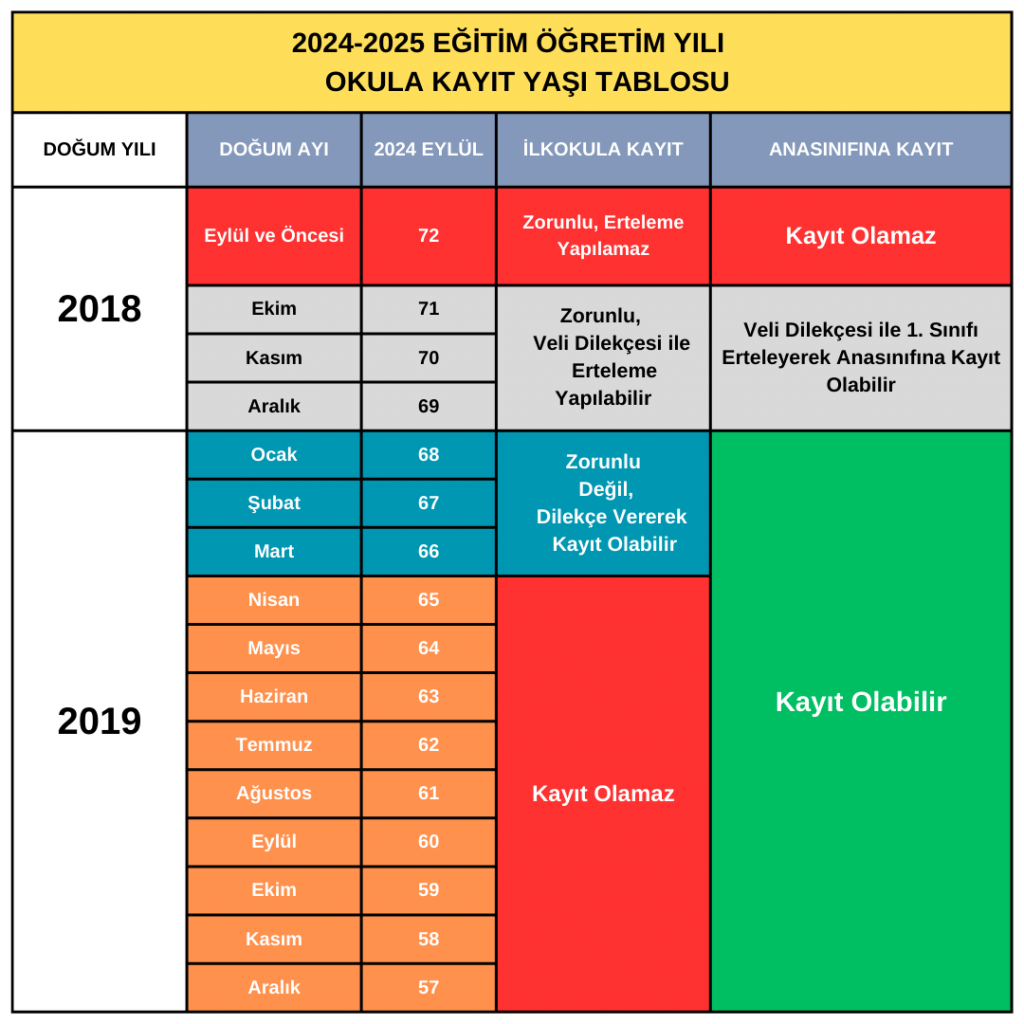 Okula Kayıt Yaşı Hesaplama